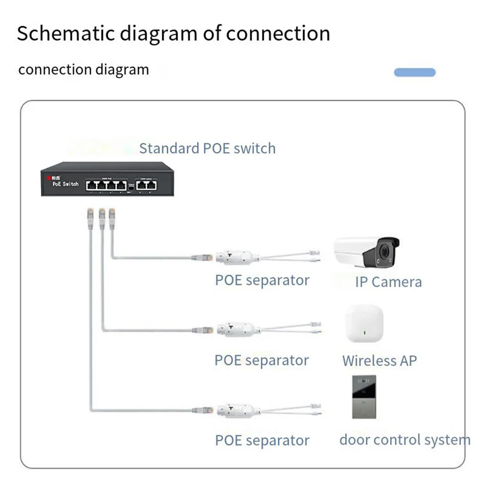 【Get the Perfect Fit】 48V To 12V POE Spliter Waterproof Supply Module Injector Extender IEEE802.3af/at Compliant POE Cable 10/100Mbps for IP Camera.