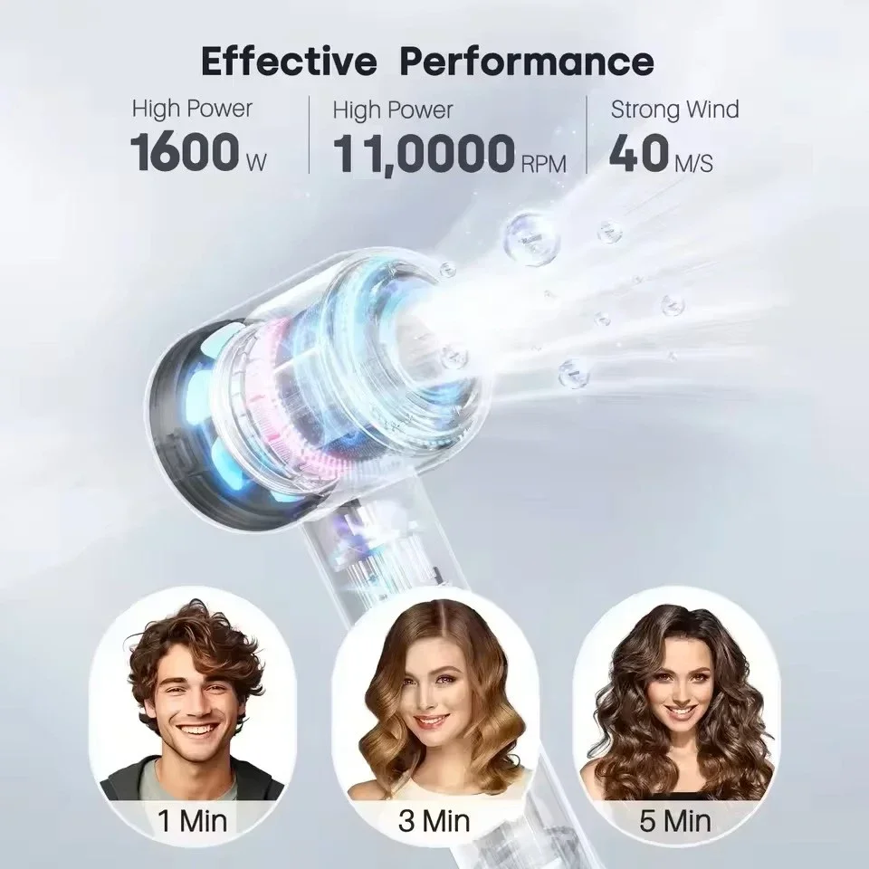 1600W High-Speed Leafless Hair Dryer Negative Ionic Constant Temperature Fast Drying For Salon And Home Use_voghion.com