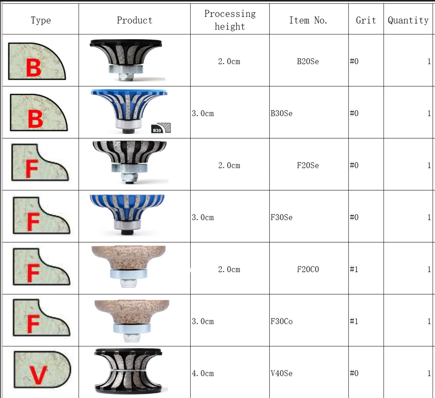 Customization Diamond Profile Wheel One Set 7PIECES