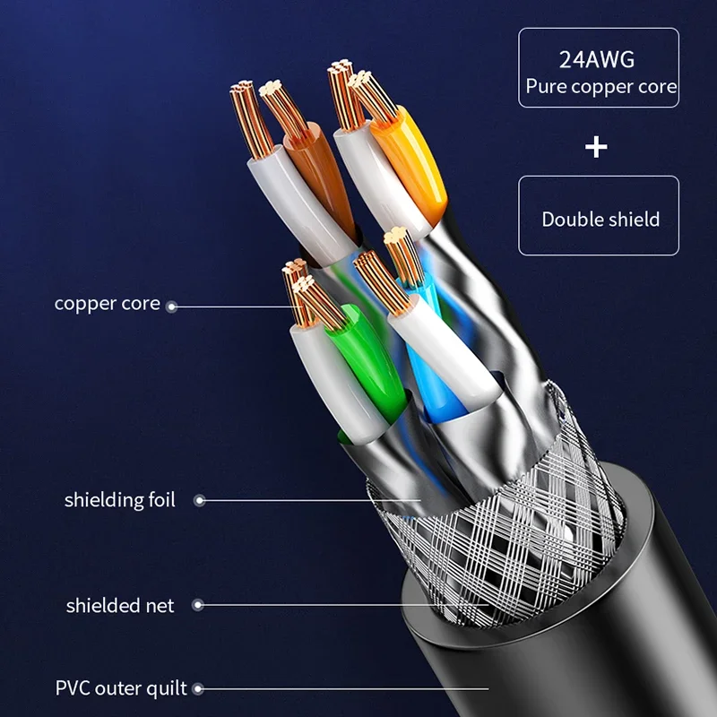 ̴ ̺, CAT8 40Gbps 2000MHz, CAT 8 Ʈŷ ǵ, PS 4 , RJ45 ̺, Ȩ ̴ ͳ  ڵ Ʈ