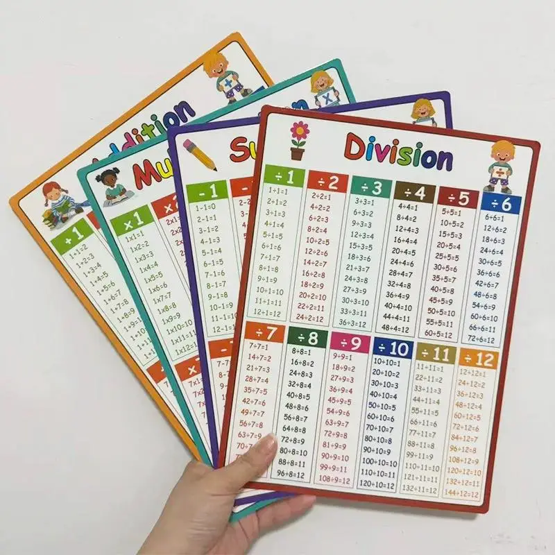 Math Operation Learning Chart - Addition, Subtraction, Multiplication & Division Table for Classroom Teaching Aids - 4