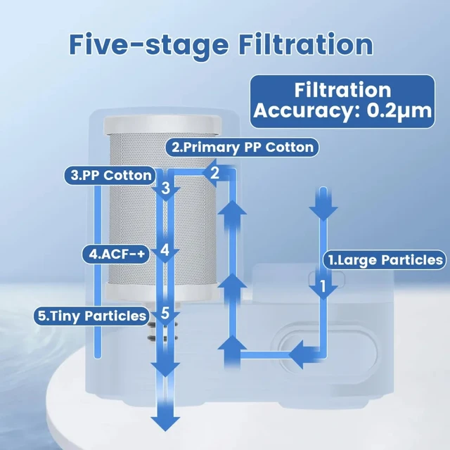 ก๊อกน้ำ Vortopt สำหรับอ่างล้างจาน เครื่องกรองน้ำดื่ม 350 แกลลอน พร้อมไส้กรอง 5 ชั้น สำหรับระบบกรองน้ำ ก๊อกน้ำกรองน้ำ 3