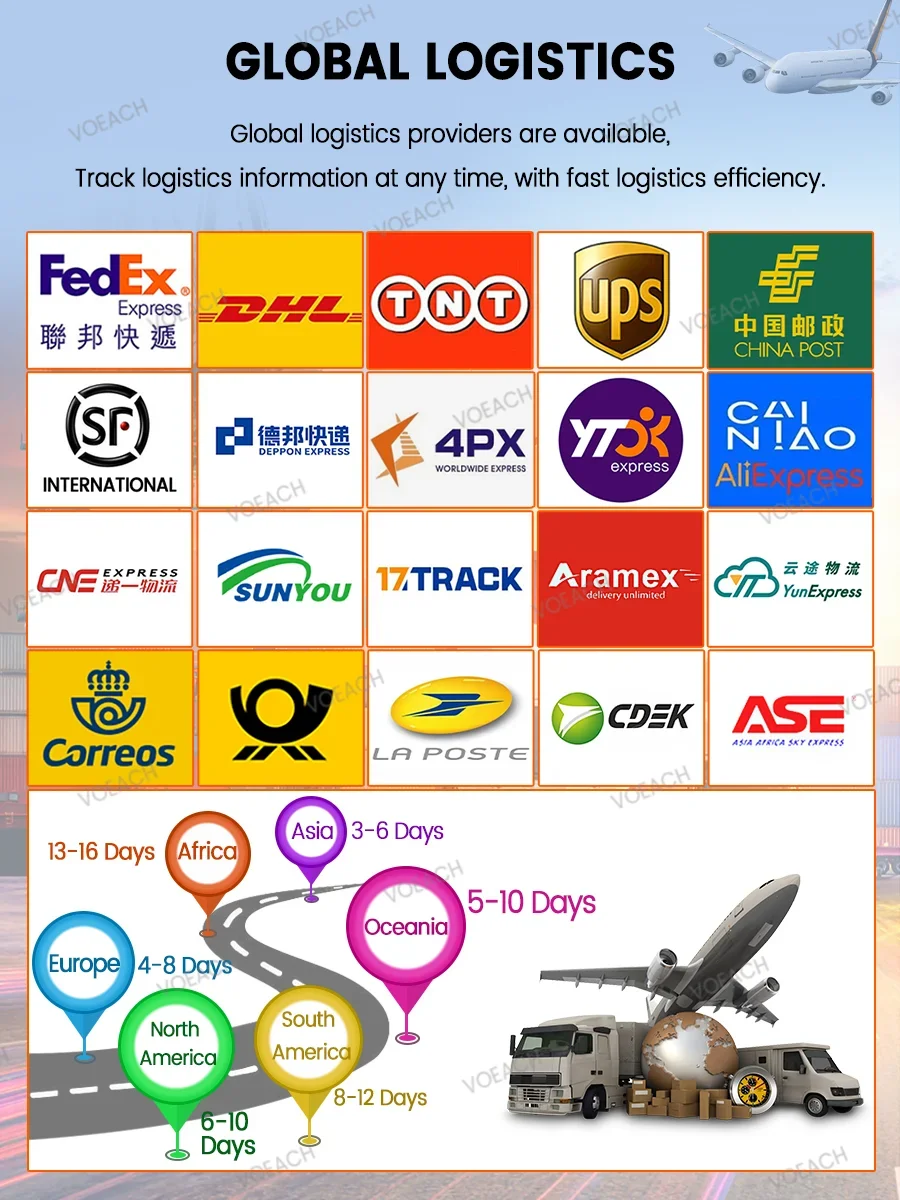 Рисунок 3 - Глобальный агент по Прямым поставкам