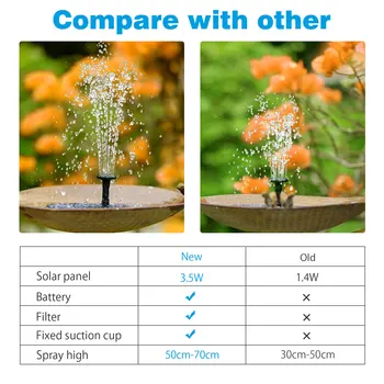 3.5W Solar Bird Bath Fountain Pump - Image 2