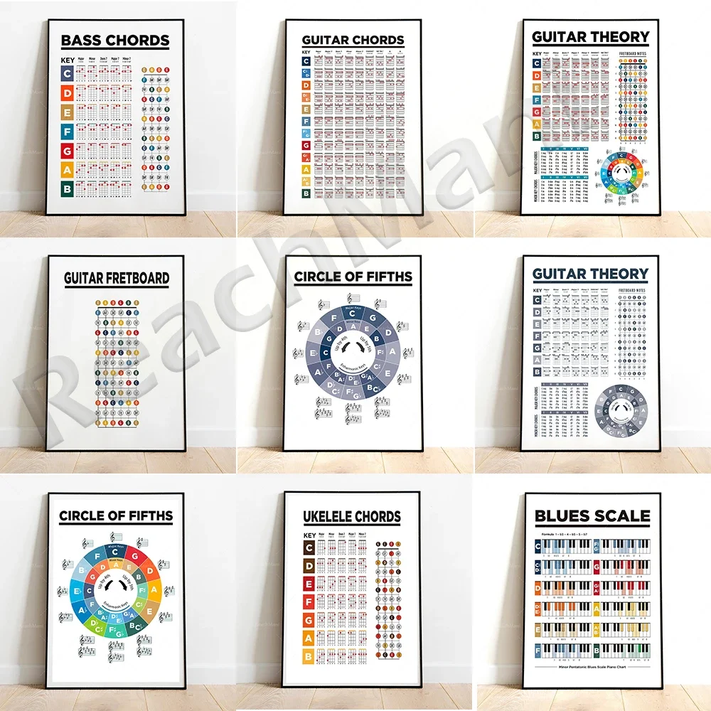 Guitar chords poster, chord diagram, music education, fretboard notes, piano scale poster. Home Decor Canvas Wall Art Gifts