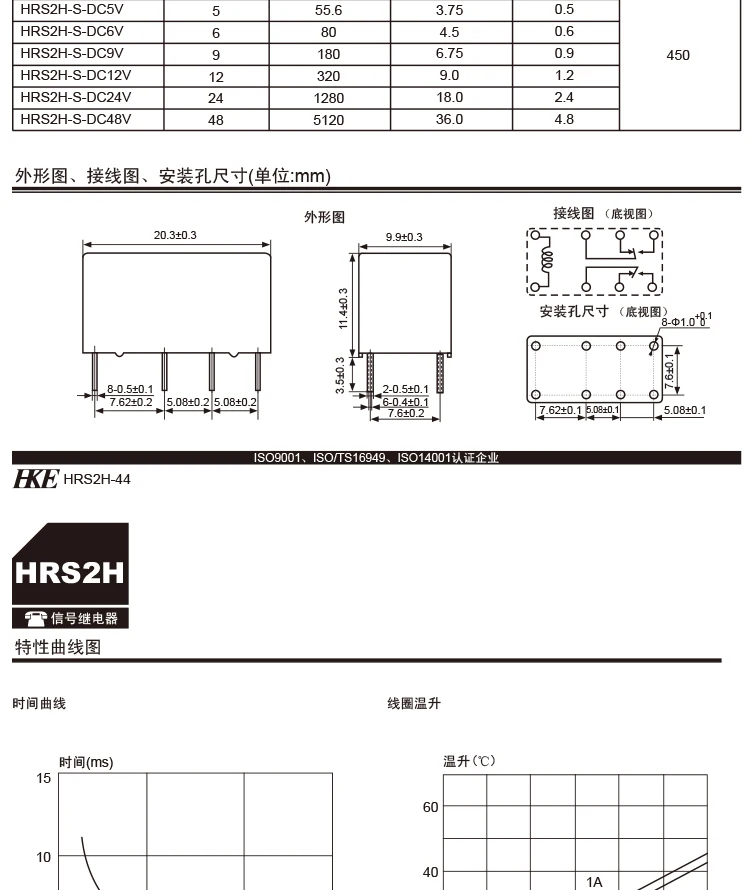 HRS2H, HRS4H-S-DC5V, DC 12V, DC 24V, C