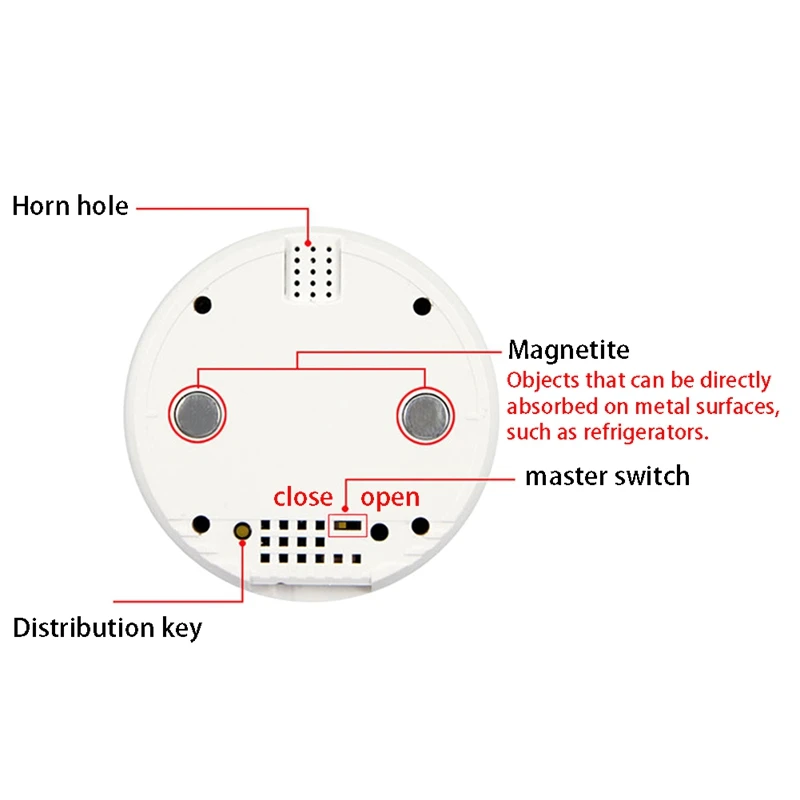 Tuya Smart Home Wifi Temperature Sensor Digital Smartlife Thermometer Room Water Pool Thermostat Alarm EU Plug