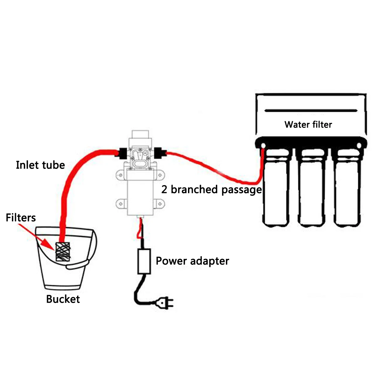 6L/MIN ���� ���̾����� �й��� �׼����� �ڵ� ���̾����� ���� ���� ��ü �����̹� ���� �ڵ��� ���� ���� ����