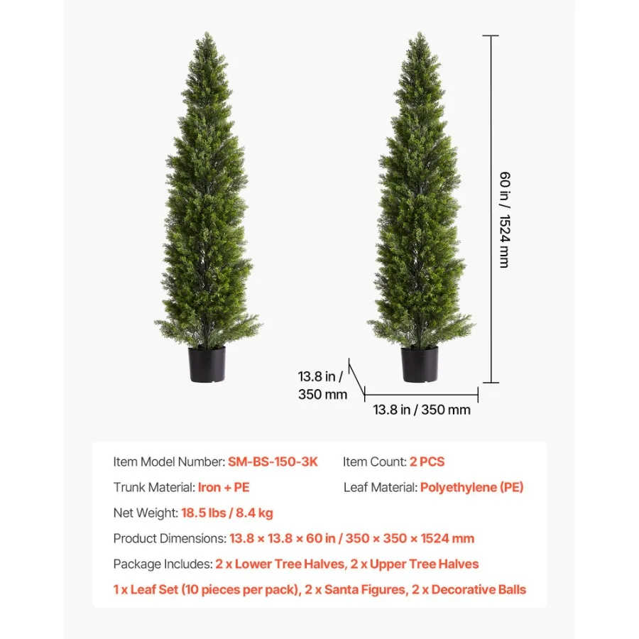 description