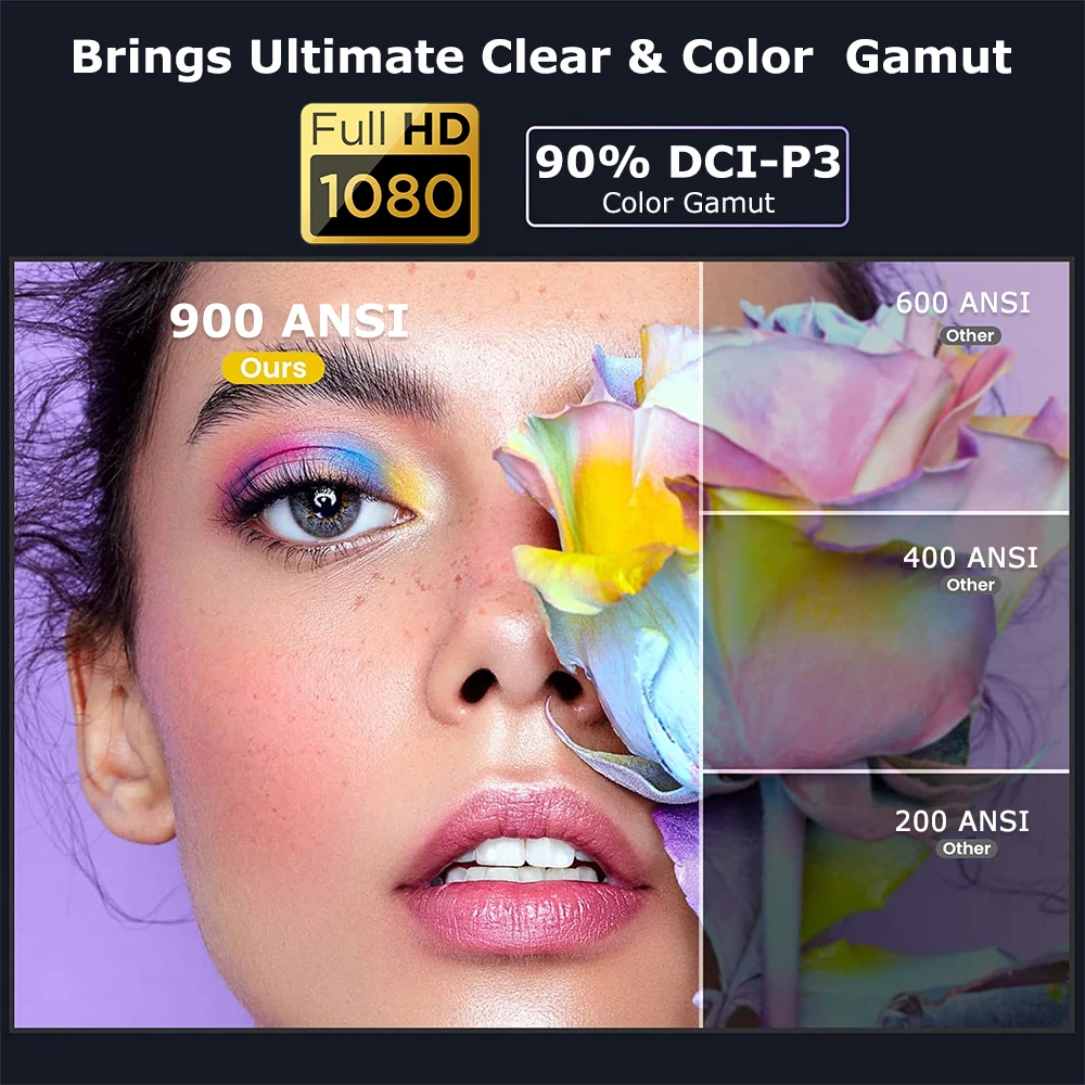 Wanbo Mozart 1 Pro Beam Projector 1080P 4K Android TV 11.0 Google Netflix
