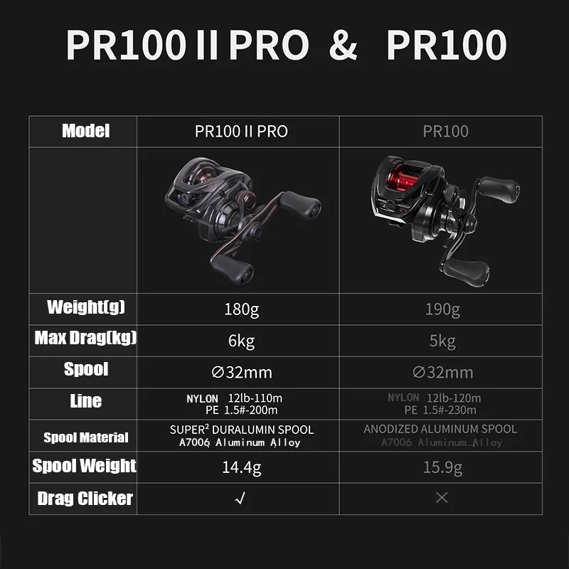 DAIWA 2025 New PR 100 Ⅱ PRO Casting Reel 7.3:1/6.4:1 Max Drag 6kg