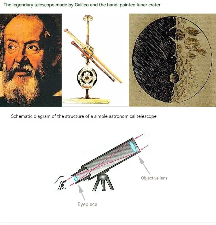 S0515f21e253146c491aa4d5c245d2222Z D154/750/1200/1500/1800/2250 teleskop astronomiczny refrakcyjna obiektyw DIY Self-moreacyjna D154mm duża przysłona refrakcyjna Obj