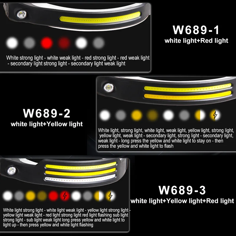 Induction Headlamp COB LED Sensor Head Lamp Built-in Battery Flashlight USB Rechargeable Head Torch 5 Lighting Modes Headlight image_1