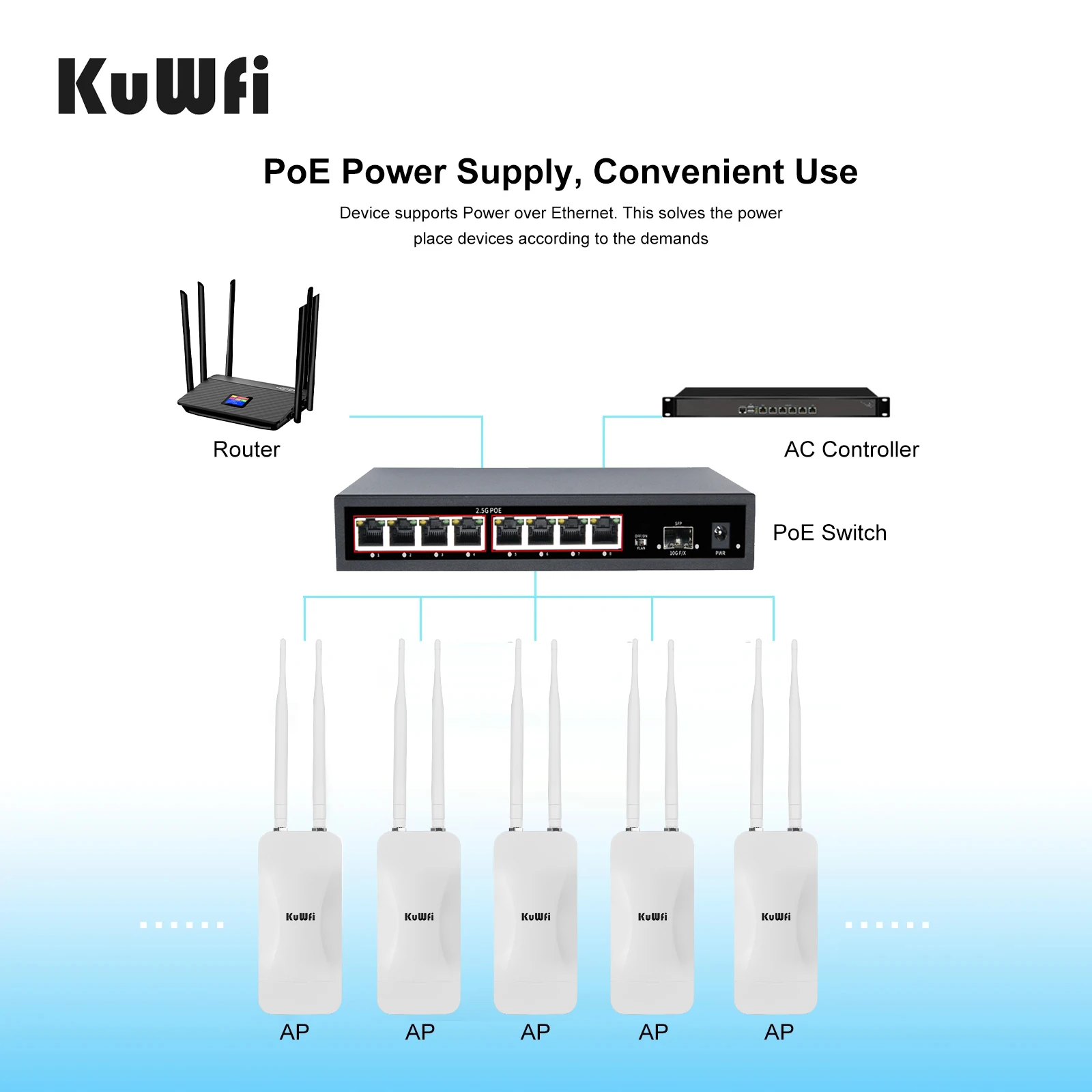 Dual Band 1200Mbps Outdoor WiFi Repeater Router