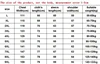 Spring Autumn Men's Baseball Suit Plus Size Jacket Trendy Long sleeved Stand up Neck Loose 150kg 9xl bomber jacket men 6