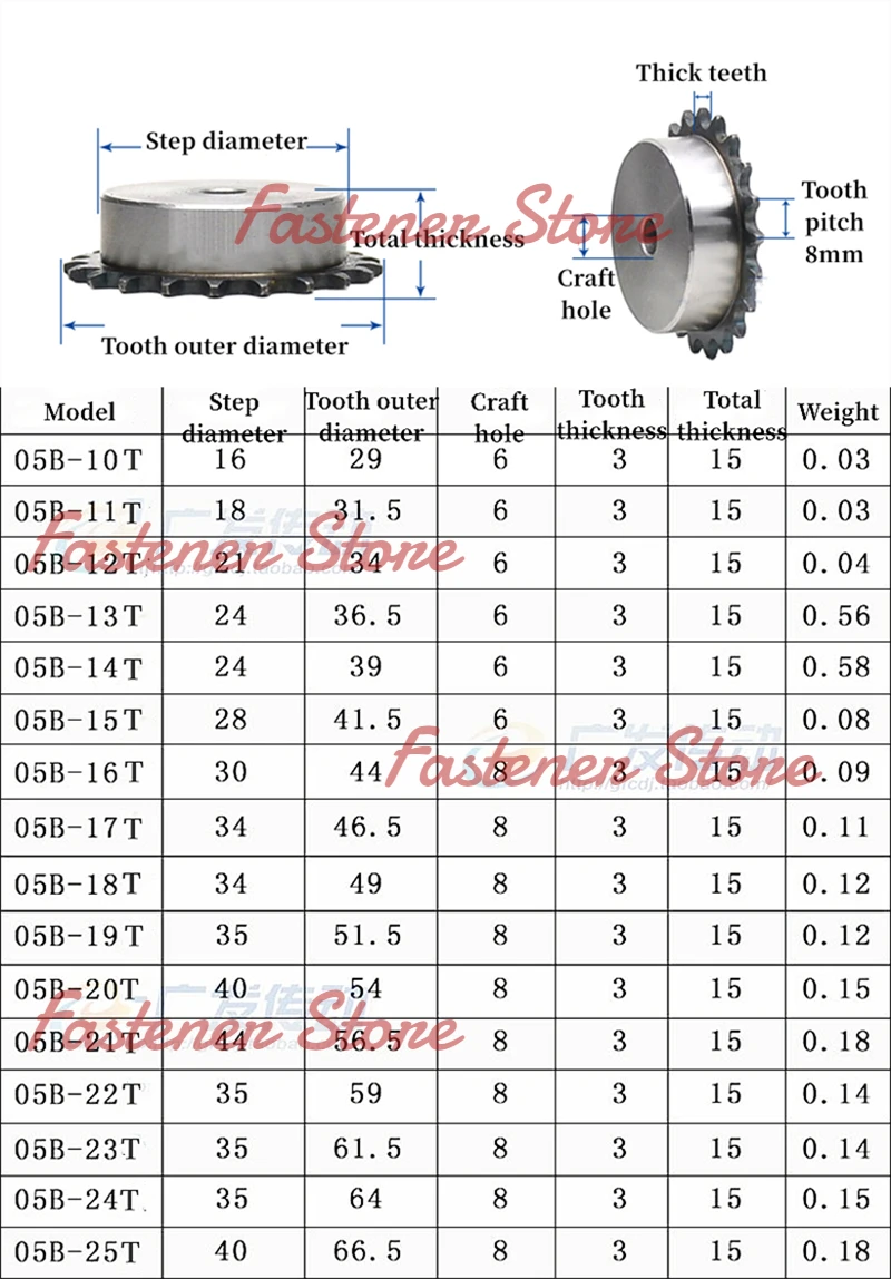 54歯フラットチェーンスプロケット タイプA9.525 mmピッチ 16 mm 54歯フラットチェーンスプロケット タイプA9.525 mmピッチ 16 mm