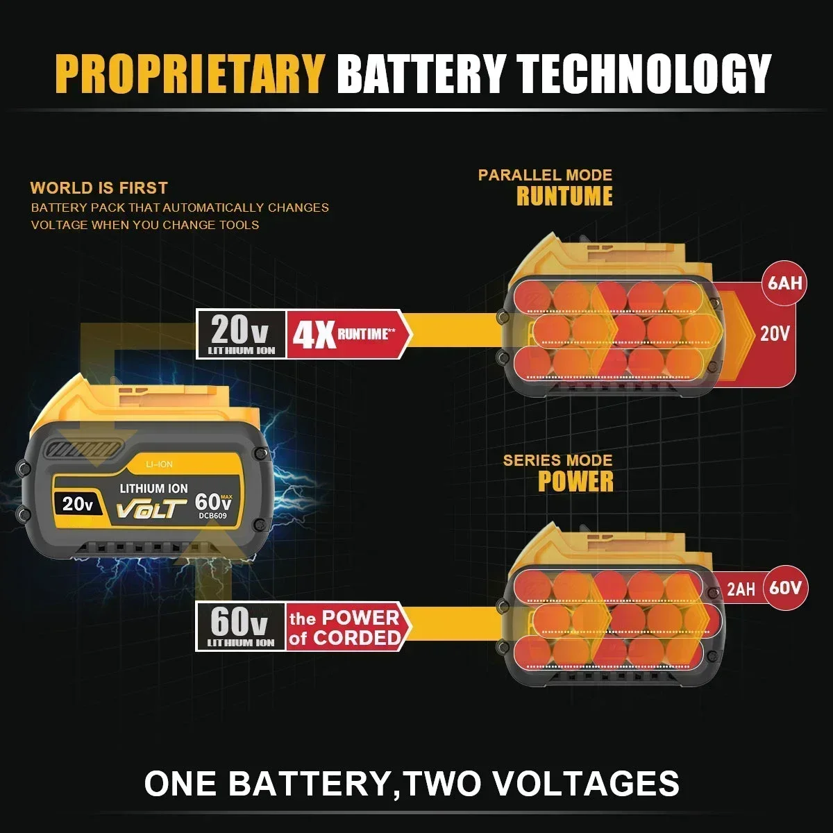 SU For Dewalt FLEXVOLT 20V/60V MAX Battery 12Ah DCB609 Lithium-ion DCB606 DCB612 DCB609 DCB205 DCB200 DCB182 Battery for Dewalt 2