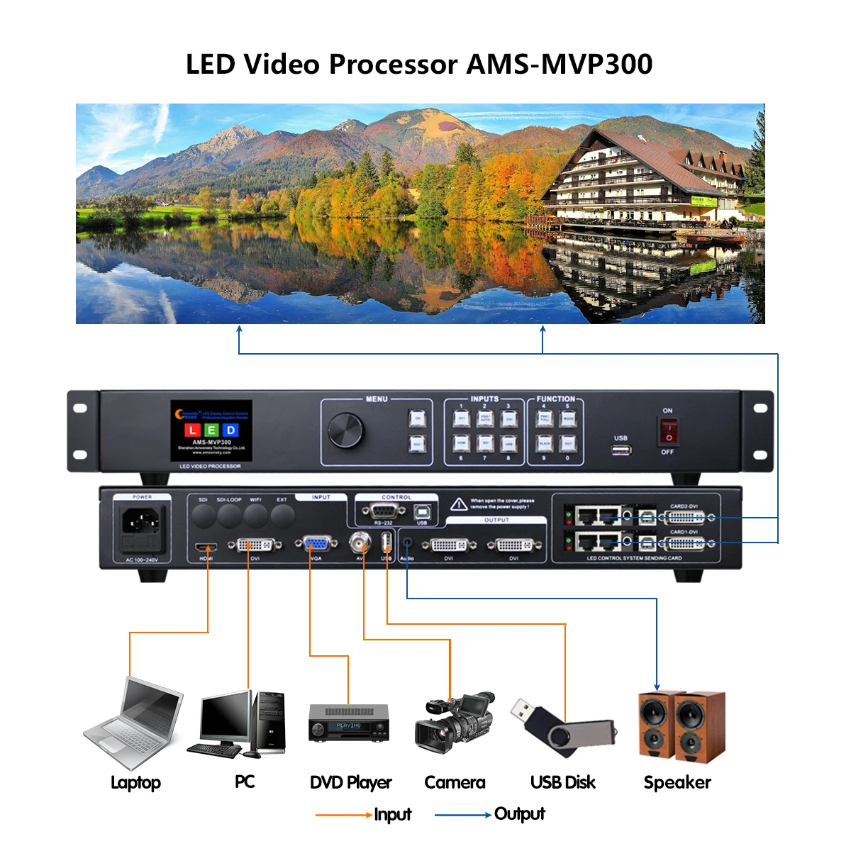    ̺Ʈ ܼƮ MVP300 LED г, 4k  μ, 2PCs MSD300, 1.5U  ̽