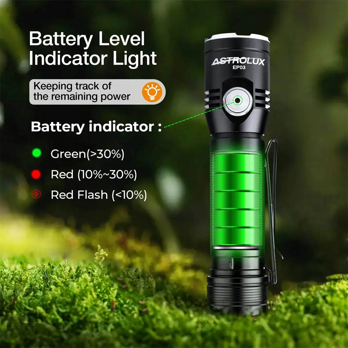 Astrolux LED 손전등, USB-C 고속 충전 18650 배터리, IP67 방수 미니 EDC 토치, 캠핑 랜턴, EP03 LH351B, 2050LM, 217M