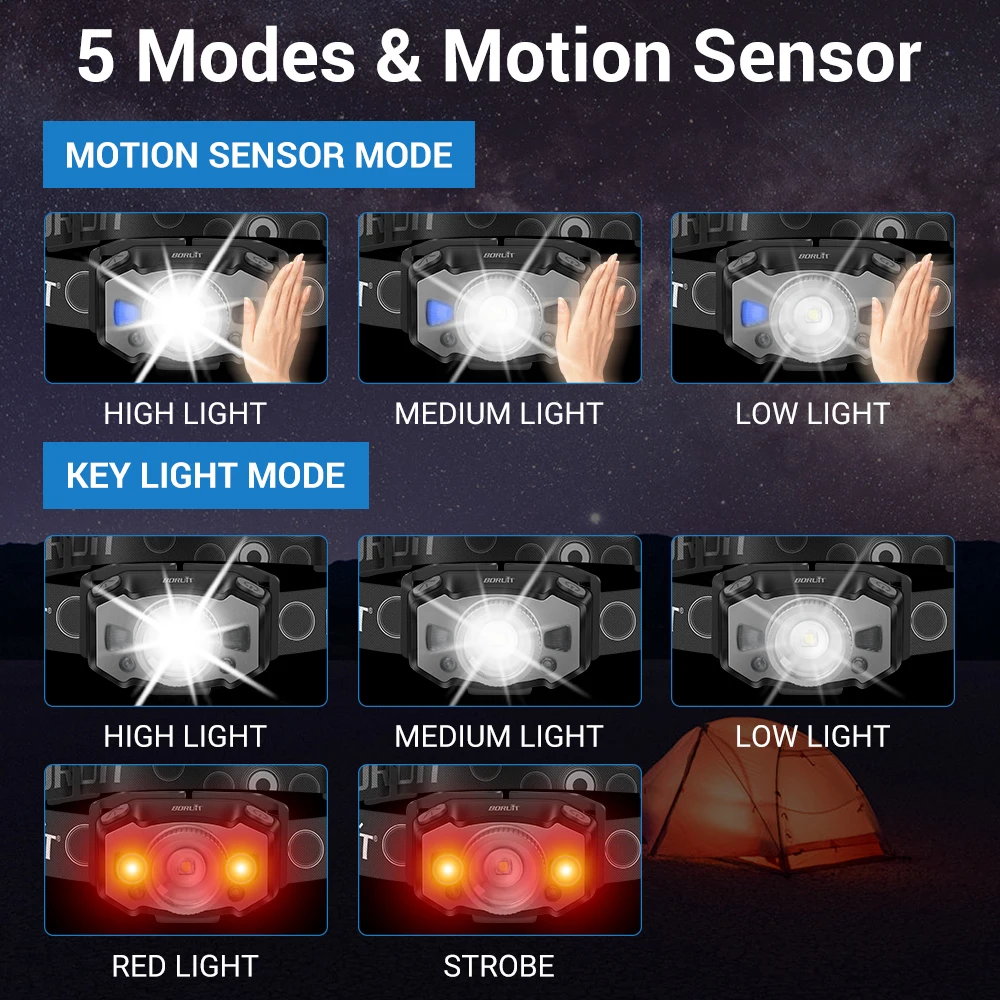 Motion Sensor LED Mini Headlamp XP-G2 3030 Red Light Zoom Headlight USB Rechargeable Head Torch Fishing Flashlight head flashlight cob headlamp