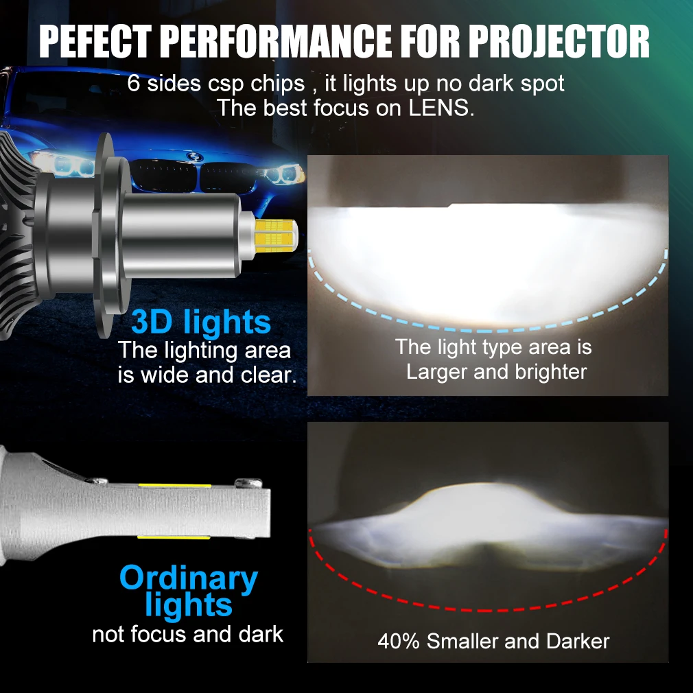 30000LM H7 Led 360 H1 HB3 HB4 9012 HIR2 Led H11 H8 9006 9005 Car Headlight Bulbs Fog Lamp 3000K 6000K 12V 3D Chips 2pcs led car lights,led bulbs,led headlights,led car headlights,car headlamps,hid headlight bulbs