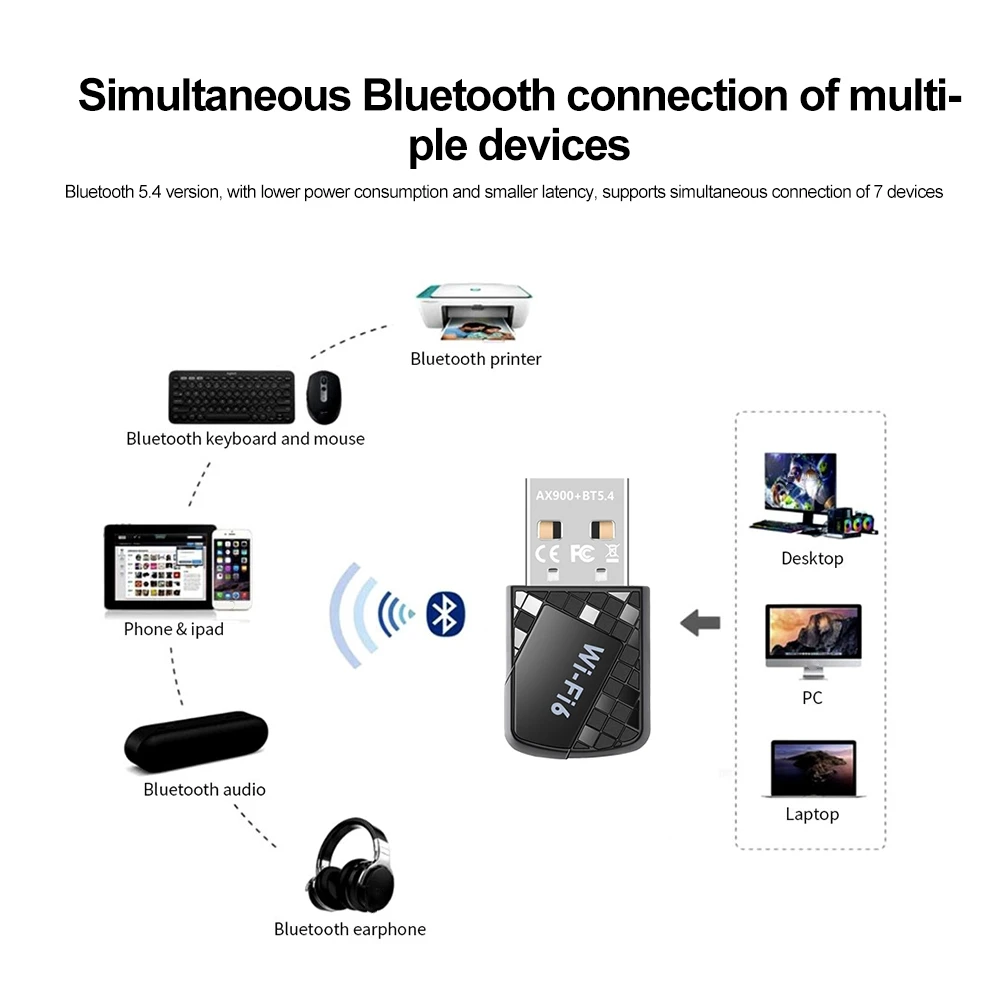 900Mbps WiFI 6 USB 어댑터 Bluetooth 5.4 무선 네트워크 카드 듀얼 밴드 드라이버 무료 Wi-Fi 안테나 동글 Wifi6 for PC Win 10 11