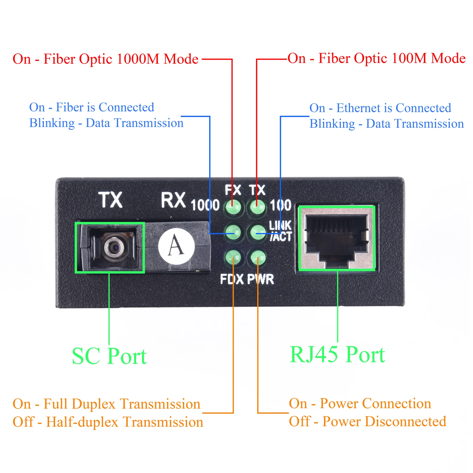 1Pcs Gigabit Fiber Optical Media Converter Switch 10/100/1000M Single Mode 2 Fiber to 4 RJ45 UPC/APC SC-Port Transceiver Kit