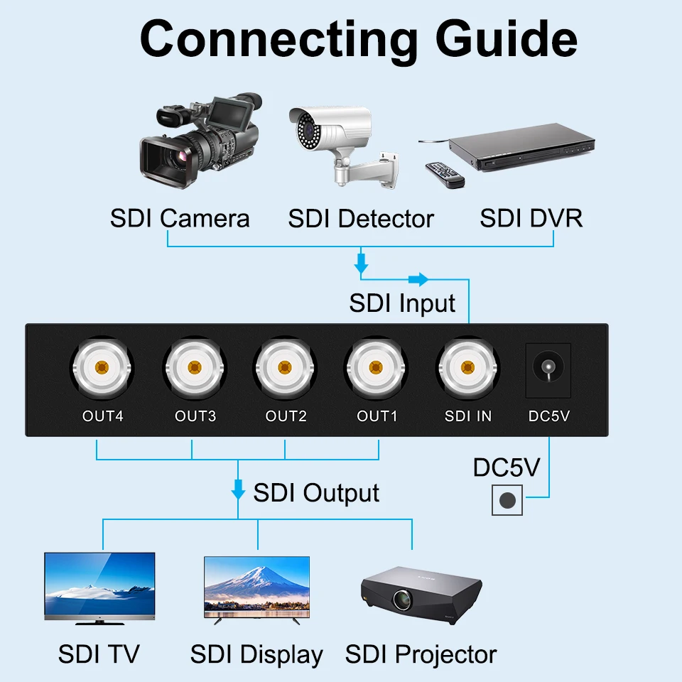 distribuição, 1x4, 3g hd drive com adaptador