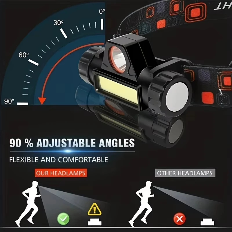 LED Headlamp Rechargeable COB USB Waterproof for Outdoor Fishing