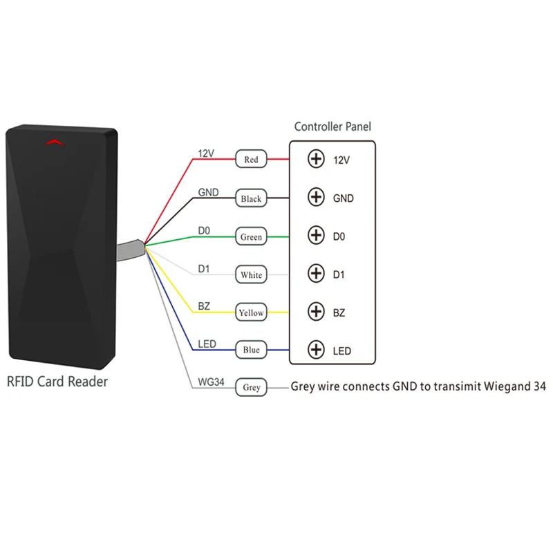 IP68 vodotěsný wiegand wg26 wg34 RFID IC karta čtečka proximity 125khz 13.56mhz legitimace pro přístup ovládání systém