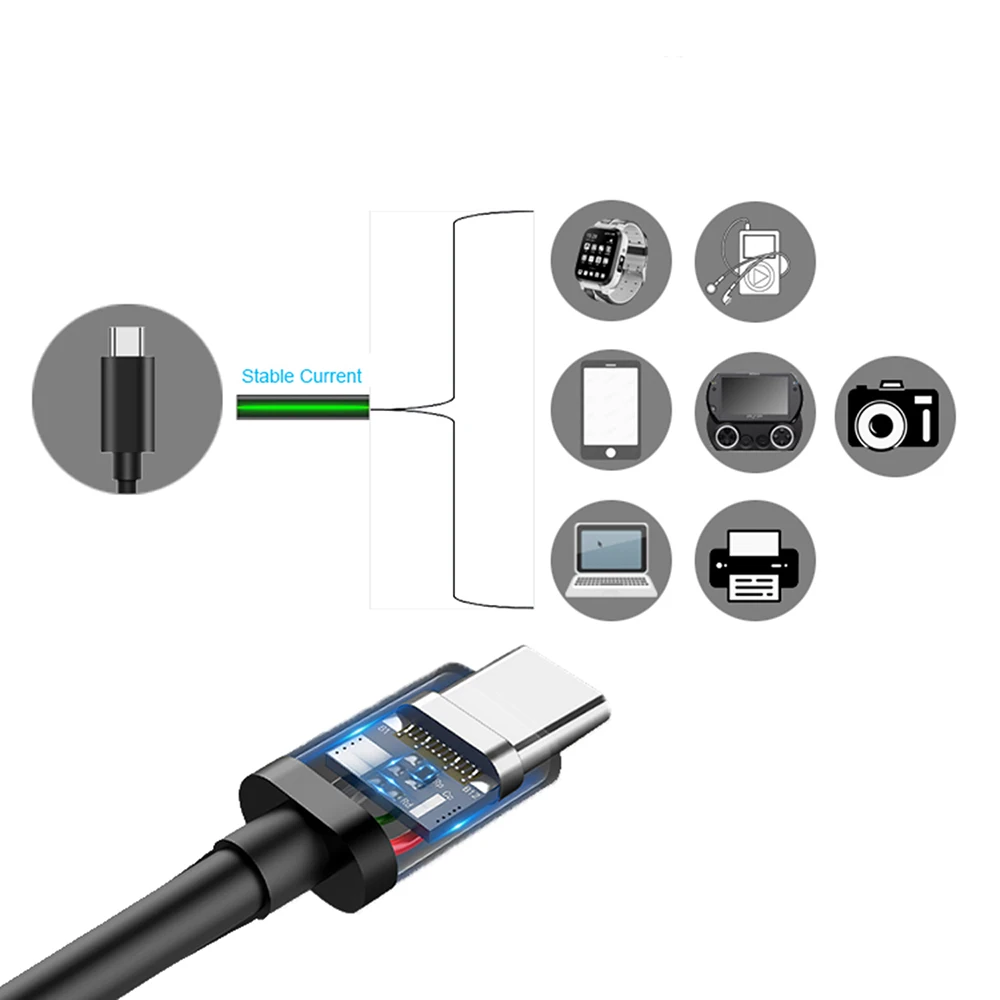 รูปสินค้า สายชาร์จ USB-C ความเร็วสูง รองรับ iPhone Huawei Samsung Xiaomi
