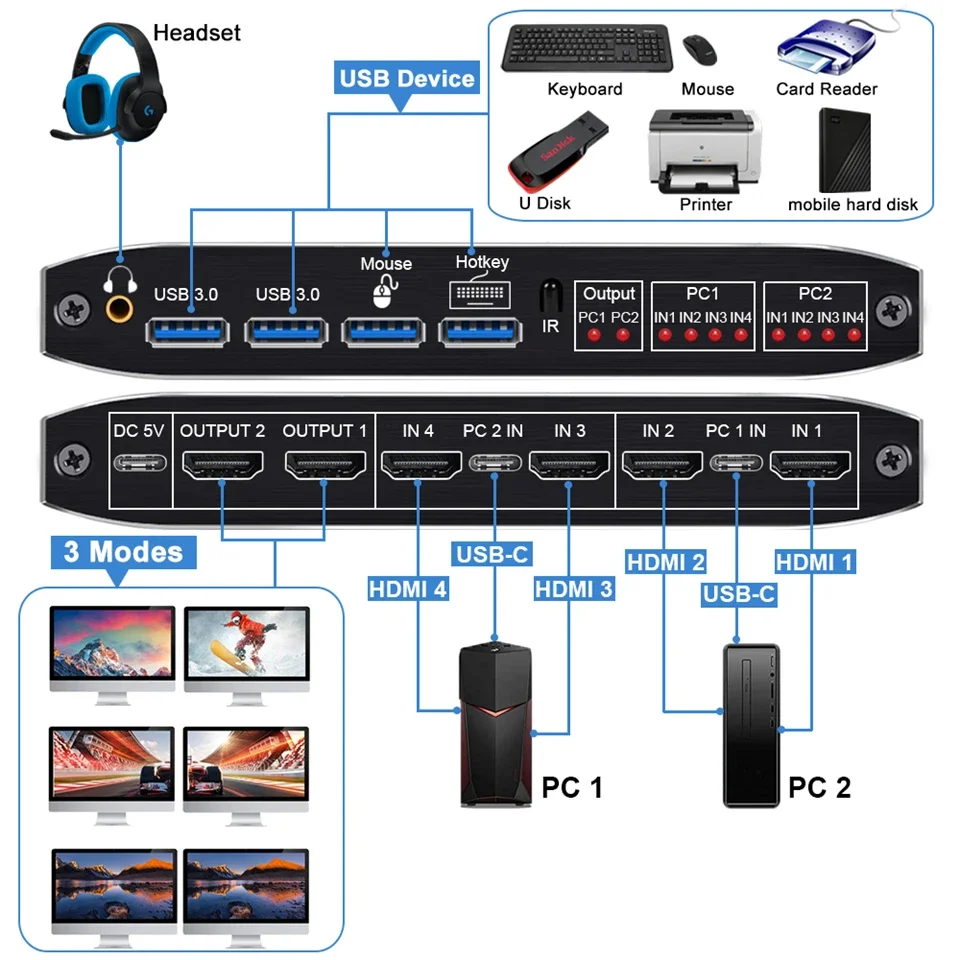 HDMI KVM 스위치 매트릭스 듀얼 모니터, KVM HDMI 확장 디스플레이, USB KVM 스위처, 2 인 2 출력, 컴퓨터 2 대, 4K 60Hz, 2x2