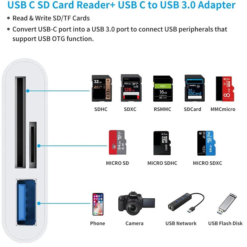 USB C SD 카드 리더 어댑터, 타입 C 마이크로 SD TF 카드 리더 어댑터, 3 in 1 USB C to USB 카메라 메모리 카드 리더 어댑터
