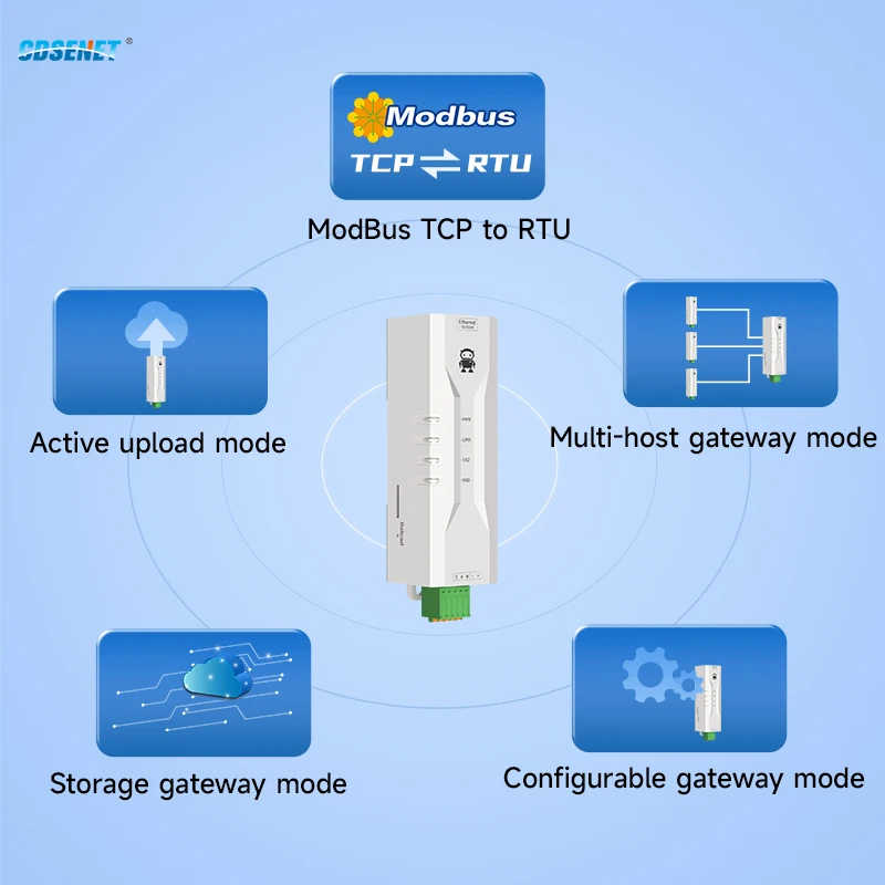 RS485 To Ethernet Serial Server Modbus Gateway TCP/UDP CDSENET NE2-D11P RS485 Power Signal Isolation IMQTT HTTP DNS DIN Rail serial ethernet module