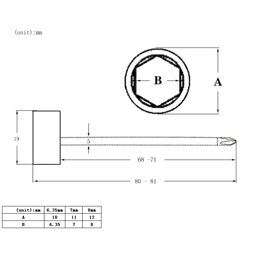 dsc-products