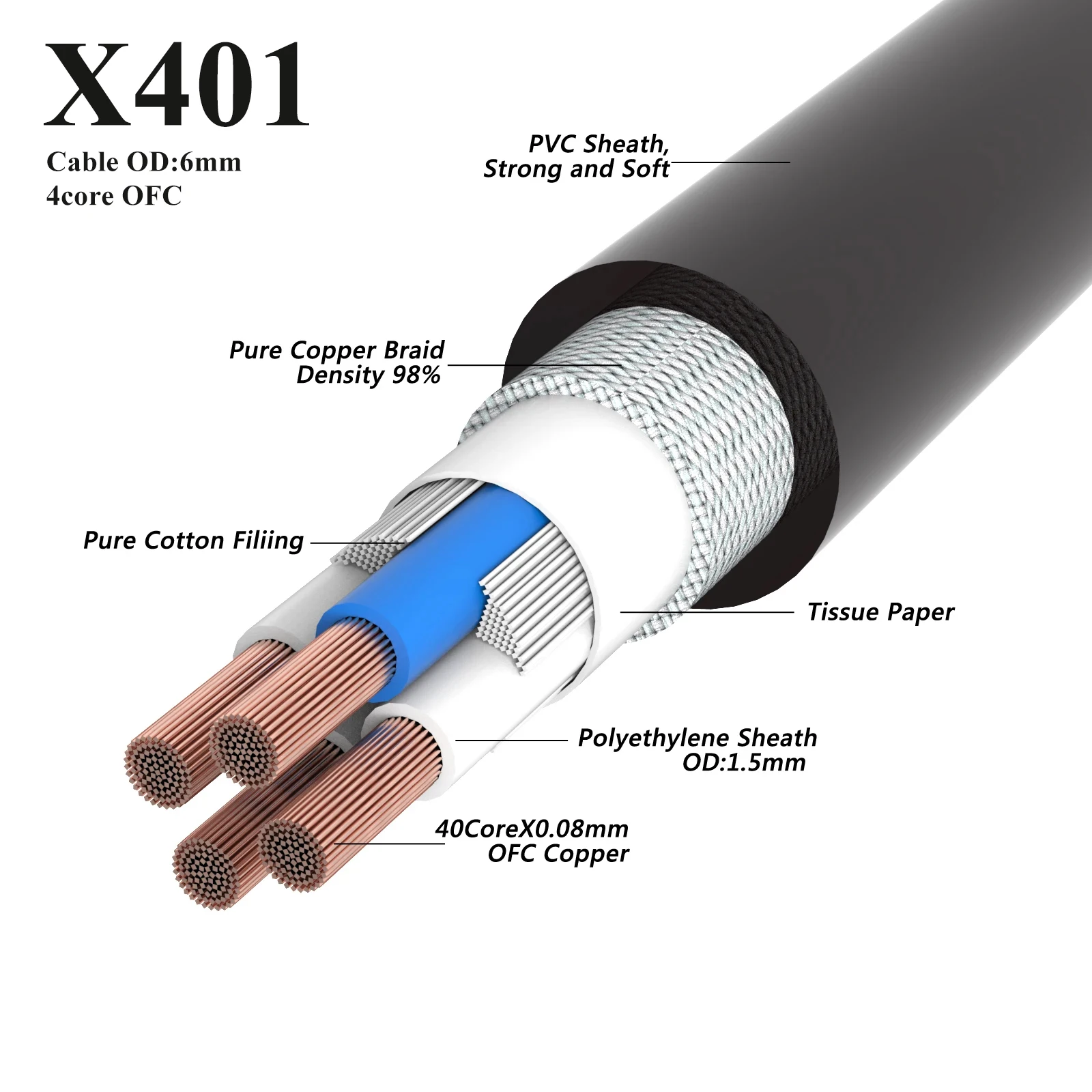 Preffair Graphene Shield Reines Silber Koaxialkabel/Silberbeschichtetes OFC/OCC Audio-Kabel Hifi DIY Audiophile Signal XLR/RCA Leitung – Detail 4