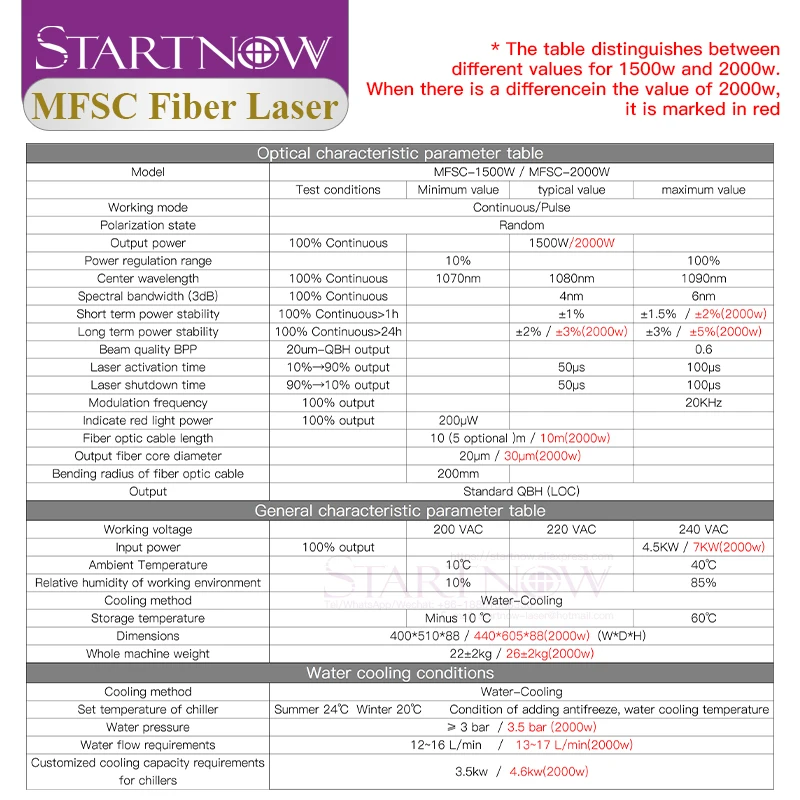 Startnow Fiber Laser Source MAX 1500-3000W MFSC-3000 Single Module CW Laser Power Supply for Cutting Welding Machine