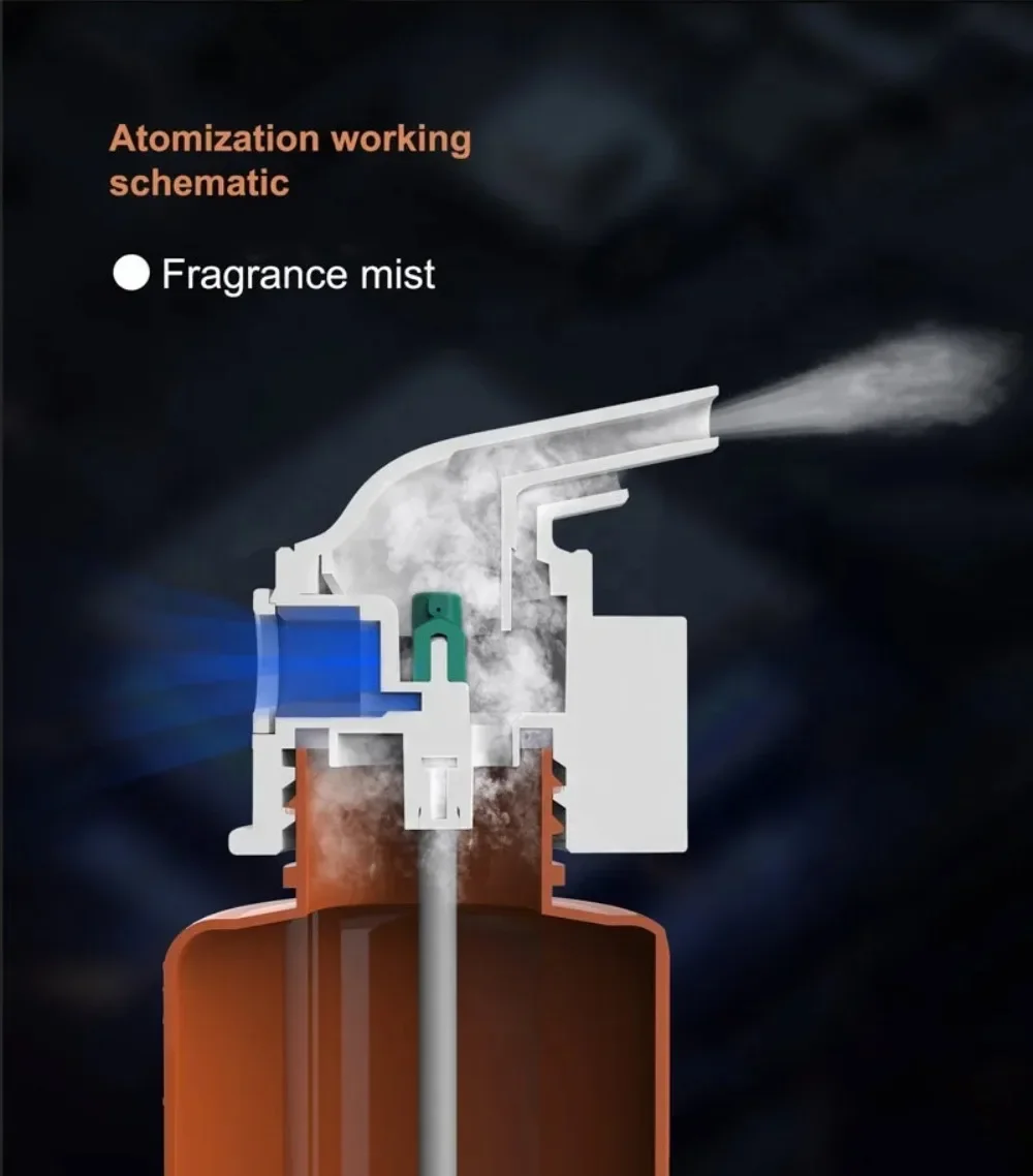 Diffusore di aromi portatile senza acqua Smart Waterless per oli essenziali, 300 m³, con spina per presa a muro, ideale per ambienti ampi, casa e ufficio._voghion.com