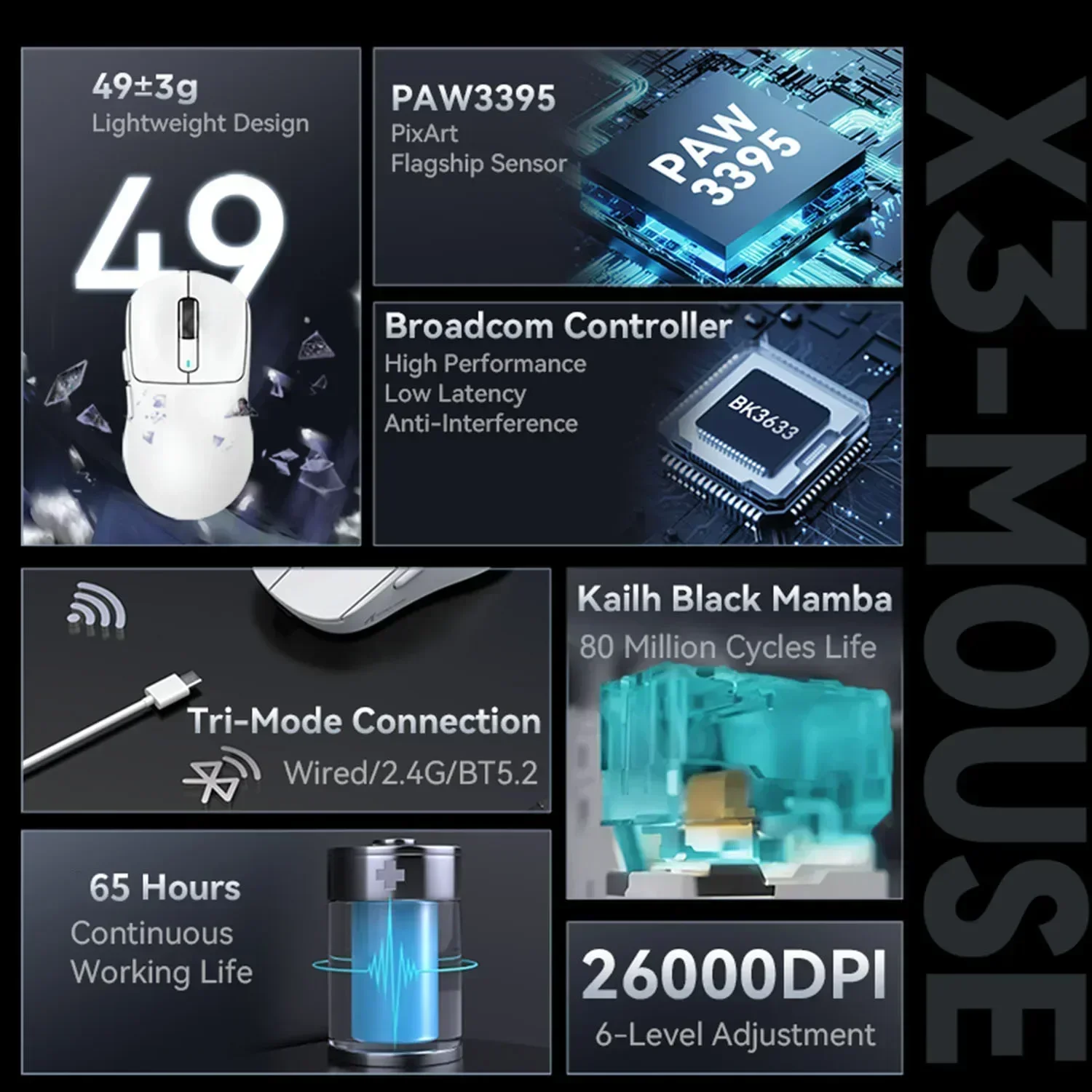 X3 PixArt PAW3395 Bluetooth Mouse,2.4G Tri-Mode Connection, 26000dpi, 650IPS, 49g Lightweight Macro E-Sports Mouse