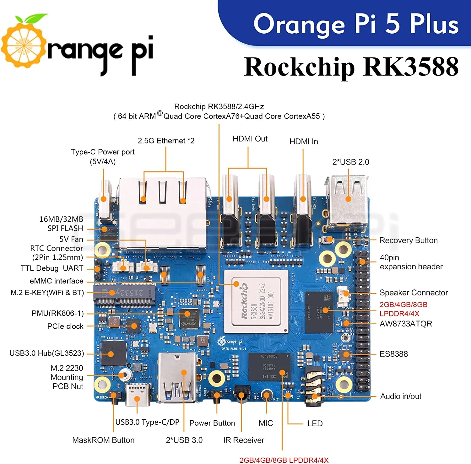 GeeekPi Orange Pi 5 Plus 16GB with eMMC Socket, OPi 5 Plus