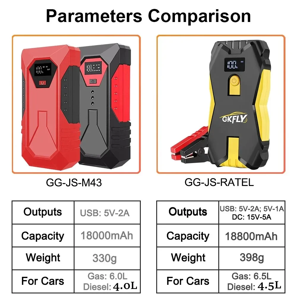 Car Jump Starter Jump Starter 1200A Portable Car Jump Starter 18000mAh Power Bank Car Booster Charger