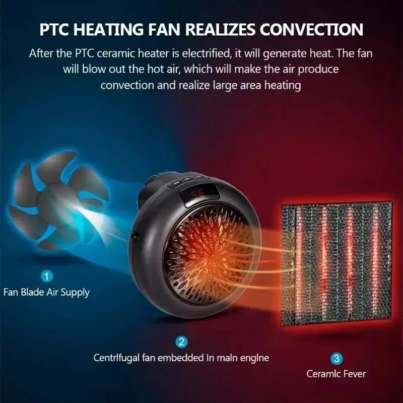 Electric Space Heater Mini Portable Wall Mount Home Office Desktop Warm Air Heater Warmer Fan Silent Remote Fast Heat Thermostat