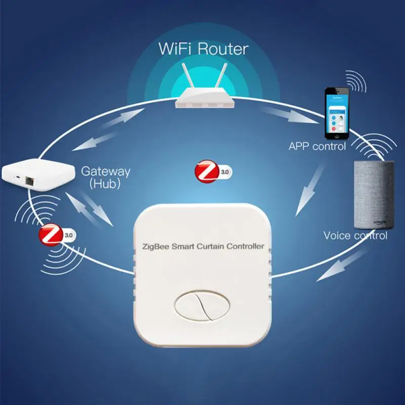 

Zemismart Zigbee 3.0 Smart Light Switch Breaker Module SmartThings Tuya Control Alexa Home Alice 2 Way