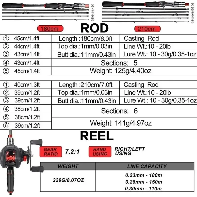 Sougayilang Casting Fishing Rod Reel Set 1.8/2.1m Carbon Fiber Casting Rod and Reel Max Drag 8kg with Line Lure for Bass Pike