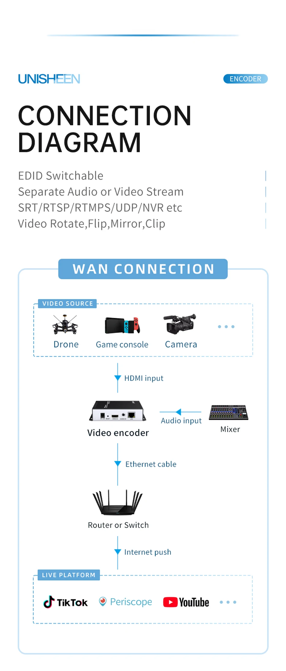 Cost-Effective RTSP IPTV Low Lantency Ip Rtmps Live Stream H265 H264 HDMI UHD 4K