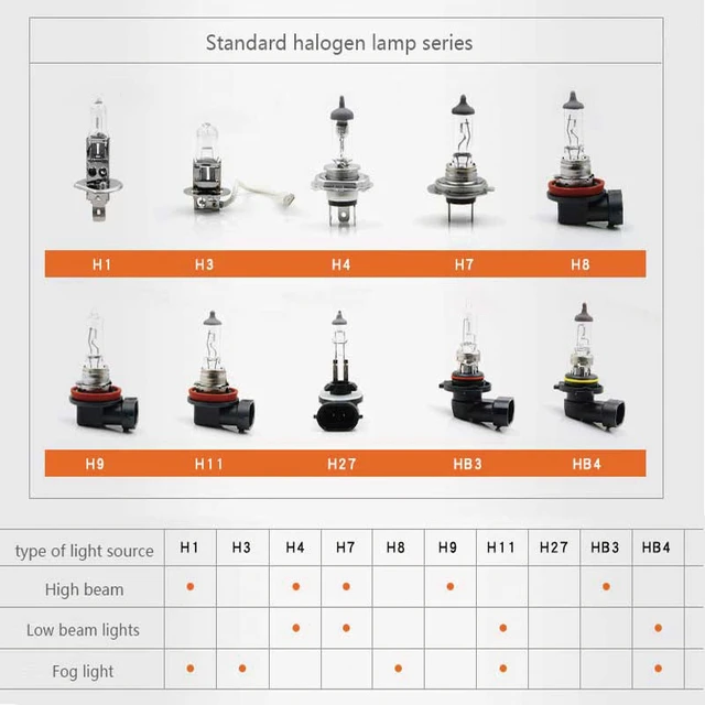 OSRAM H7 12V 80W PX26d 62261 Super Rallye Off Road Light Car Halogen  Headlight Auto Bulb 3200K Original Lamp OEM Quality (1pc) - AliExpress