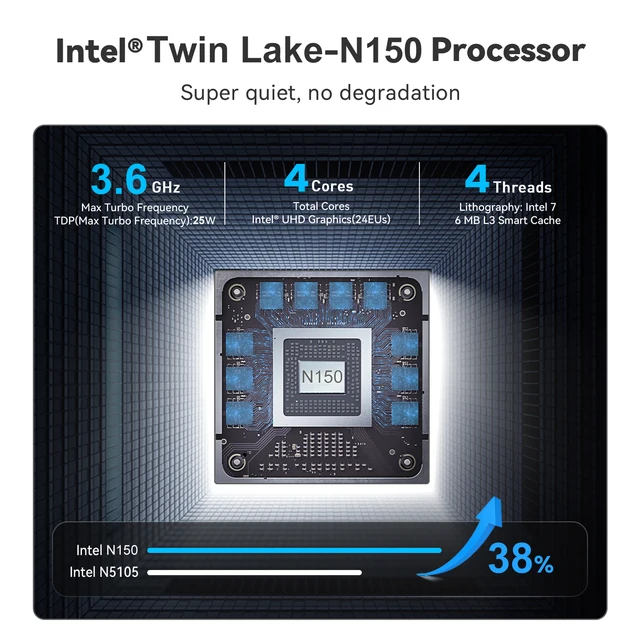 SOYO M4 PLUS ミニ PC インテル Twin Lake N150 CPU 最大 3.6GHz