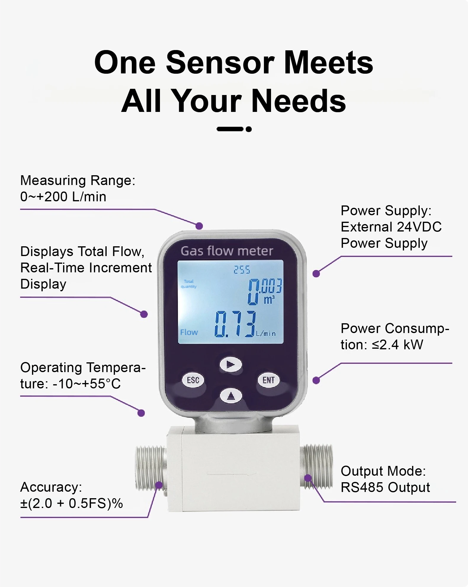 MEMS Thermal Gas Mass Flow Meter Sensor Digital Display Air Nitrogen Oxygen CO2