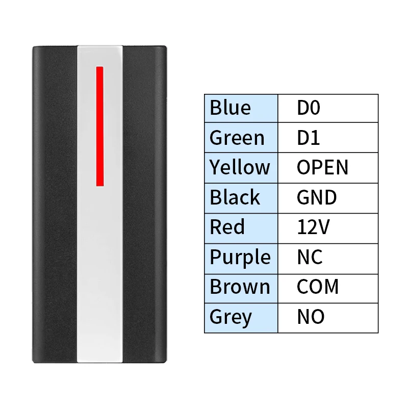 Entry control workflow diagram