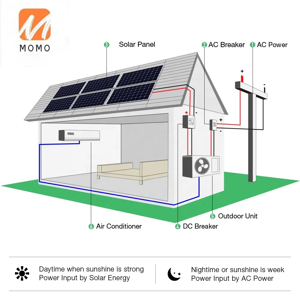 Solar Powered Air Conditioners Mini Split Ductless Air Conditioning 24000  Btu Heat Pump System - AliExpress